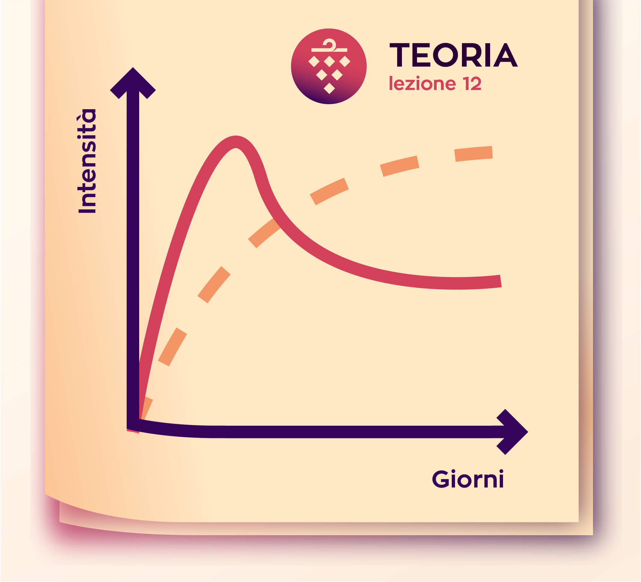 grafico vite