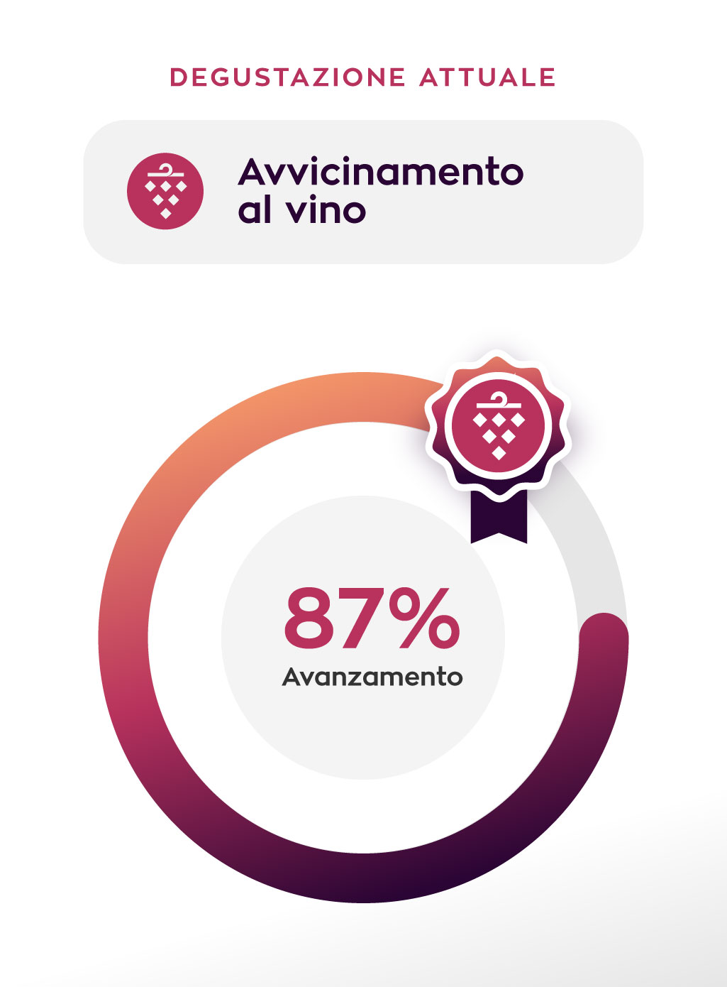 livello avanzamento